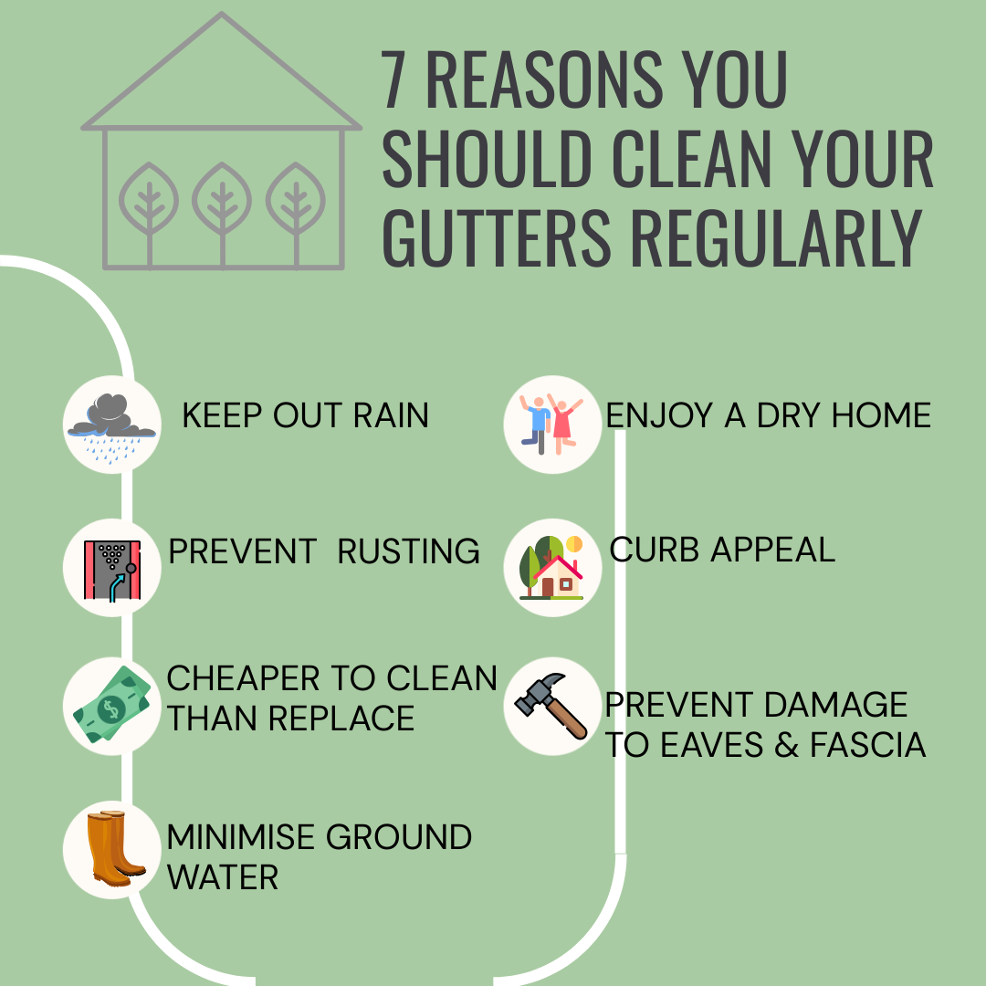 7 Reasons You Should Clean Your Gutters Regularly